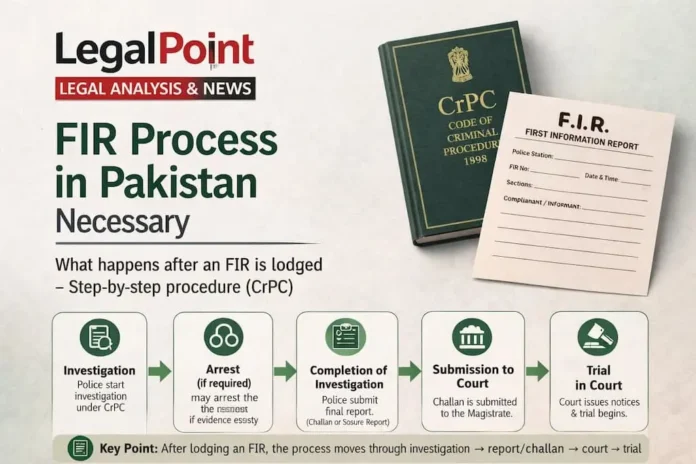 FIR process in Pakistan showing FIR document, handcuffs and criminal procedure steps under CrPC